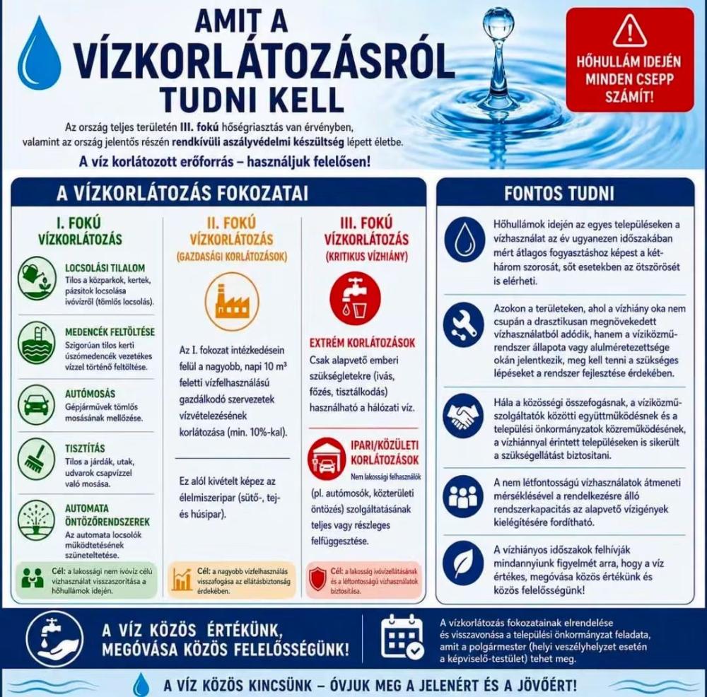 Amit A Vizkorlatozasrol Tudni Kell 2026 08 01